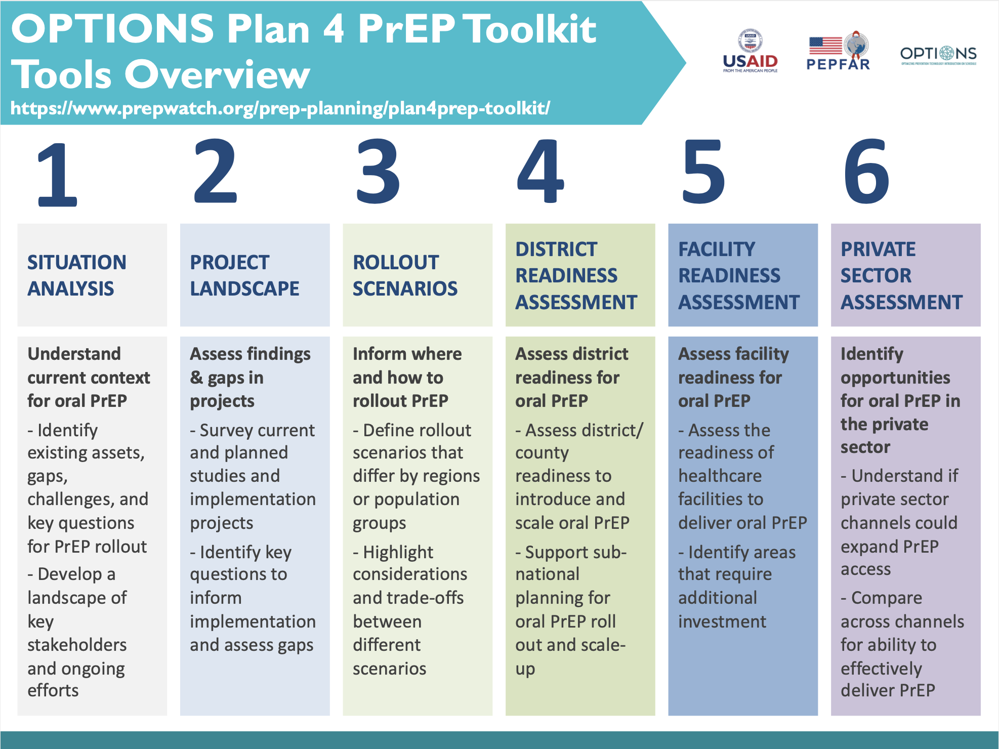 Plan4PrEP_Toolkit_thumbnail