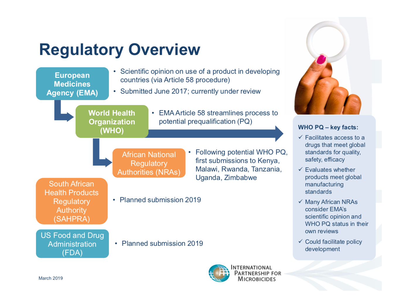 regulatory overview
