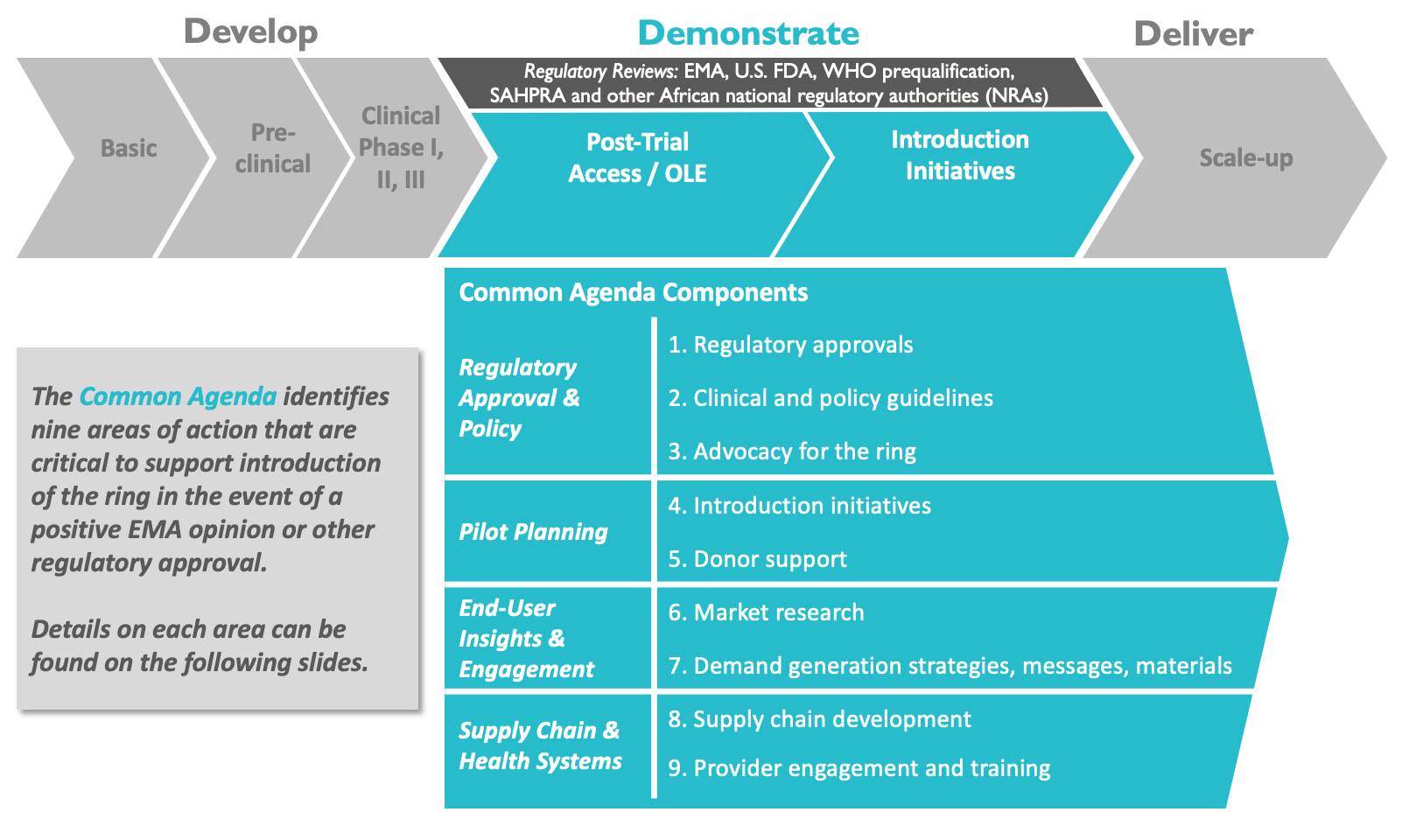 graphic detailing common agenda components — available in text form below