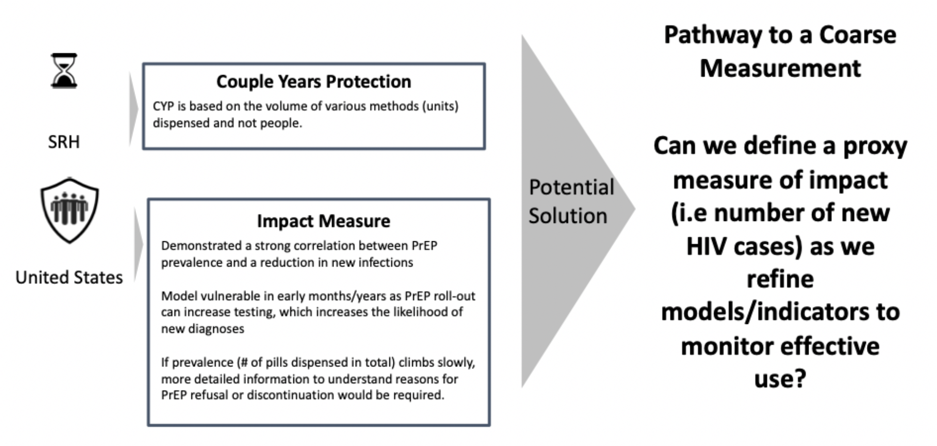 pathway to a coarse measurement graphic