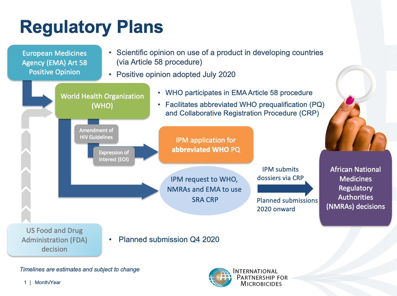 dapivirine ring regulatory plans