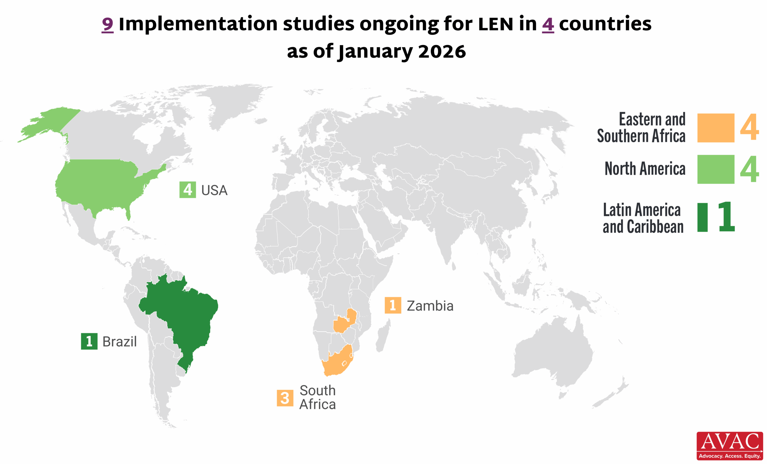 map of LEN implementation studies