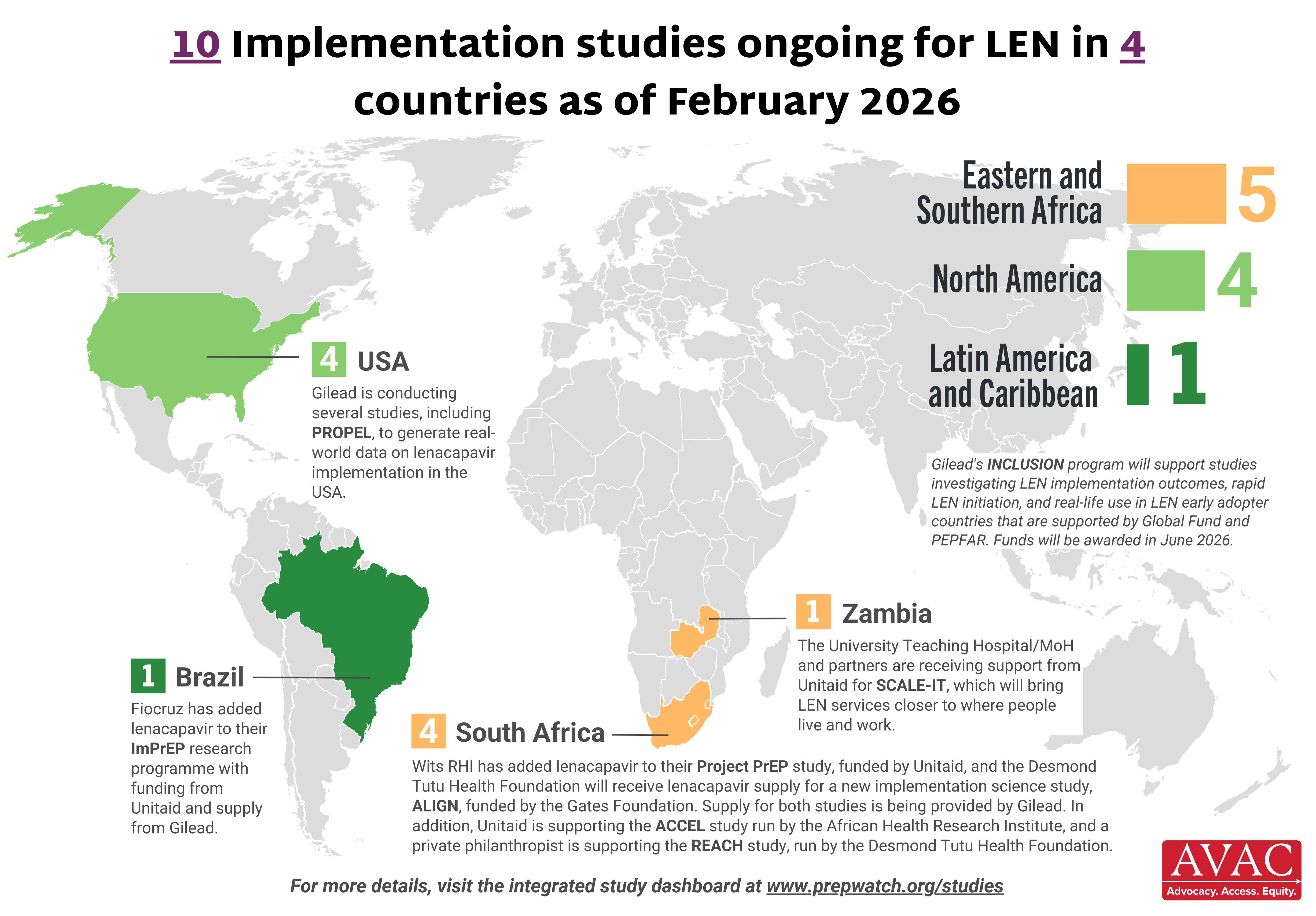 map of LEN implementation studies